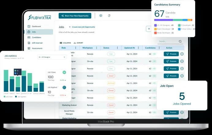 Free Job Posting Dashboard Flowxtra Free job posting dashboard