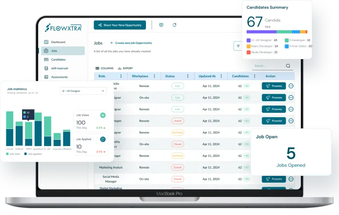 Flowxtra Talent Management System Dashboard