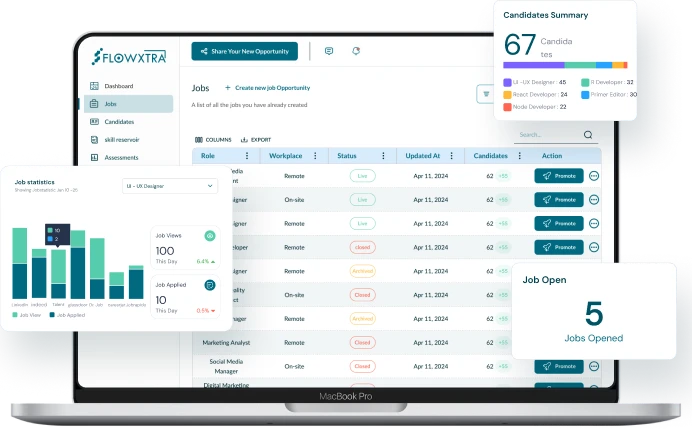 Flowxtra Free job posting dashboard